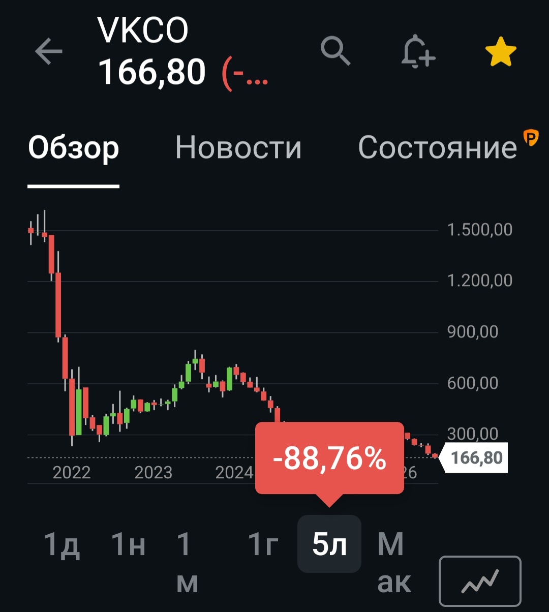 Когда экономика России достигнет дна? ЛИДЕРЫ РФ с Отрицательным Ростом - ТОП 20 компаний России на 2026 г - Недвижимость и не только